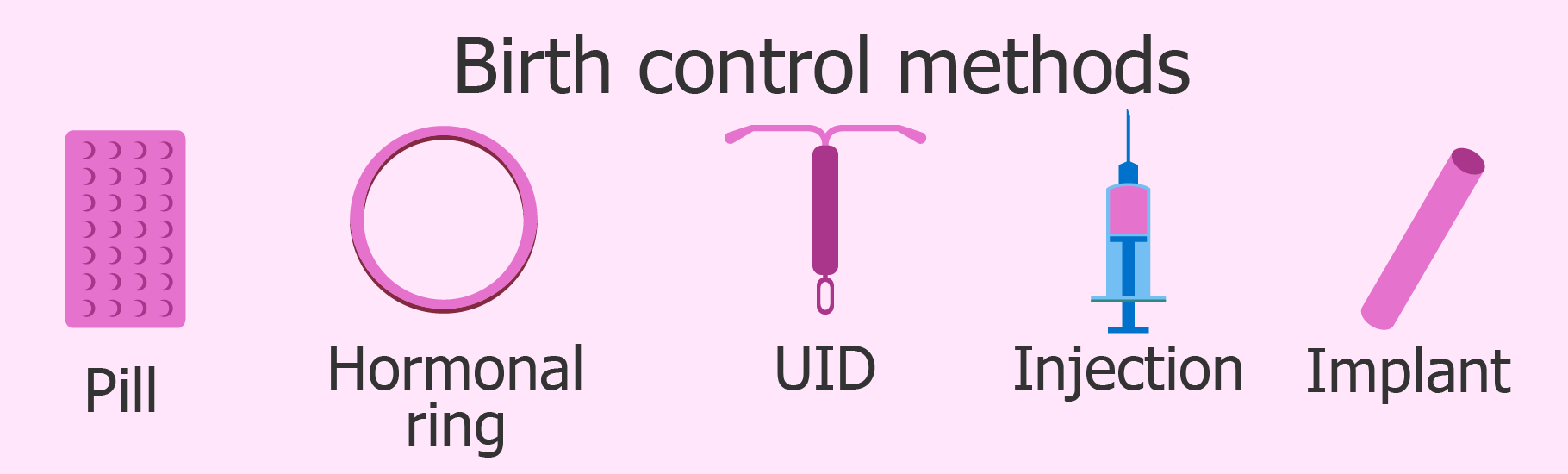 Types Of Birth Control Methods Gnr Public Health 