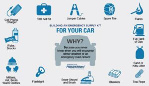 Imagen del kit de coche de seguridad de invierno
