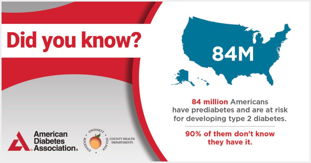 90% of Americans don't know they have diabetes.