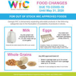 WIC Approved food changes through May 31, 2020
