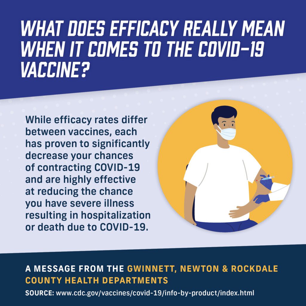 While efficacy rates differ between vaccines, each has proven to significantly decrease your chances of contracting COVID-19 and are highly effective at reducing the chance you have severe illness resulting in hospitalization or death due to COVID-19.