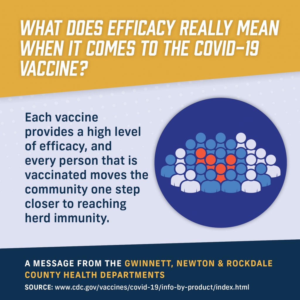 Each vaccine provides a high level of efficacy, and every person that is vaccinated moves the community one step closer to reaching herd immunity.