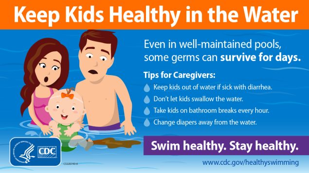 Information from Centers for Disease Control and Prevention. Keep Kids Healthy in the Water. Event in well-maintained pools, some germs can survive for days. Tips for Caregivers: Keep kids out of water if sick with diarrhea, don't let kids swallow the water, take kids on bathroom breaks every hour, and change diapers away from the water. Swim healthy, stay healthy.